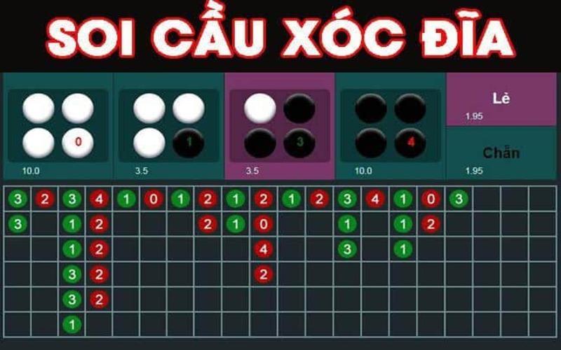 Cầu 1-1 - Áp Dụng Hiệu Quả Khi Chơi Xóc Đĩa Tại Red88