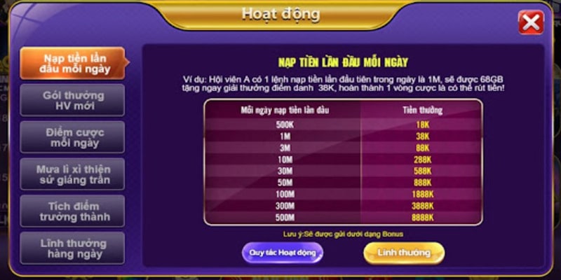 Hướng dẫn đăng ký khuyến mãi Red88 cụ thể